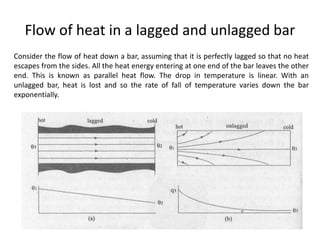 Flow of heat in a lagged and unlagged bar
Consider the flow of heat down a bar, assuming that it is perfectly lagged so that no heat
escapes from the sides. All the heat energy entering at one end of the bar leaves the other
end. This is known as parallel heat flow. The drop in temperature is linear. With an
unlagged bar, heat is lost and so the rate of fall of temperature varies down the bar
exponentially.
 