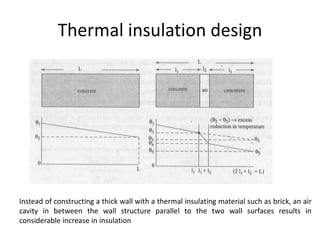 Thermal insulation design
Instead of constructing a thick wall with a thermal insulating material such as brick, an air
cavity in between the wall structure parallel to the two wall surfaces results in
considerable increase in insulation
 