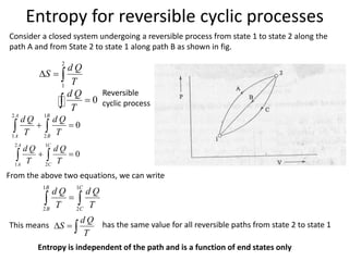 Entropy for reversible cyclic processes
Consider a closed system undergoing a reversible process from state 1 to state 2 along the
path A and from State 2 to state 1 along path B as shown in fig.
2
1
d Q
S
T
  
0
d Q
T


Reversible
cyclic process
2 1
1 2
0
A B
A B
d Q d Q
T T
 
 
2 1
1 2
0
A C
A C
d Q d Q
T T
 
 
1 1
2 2
B C
B C
d Q d Q
T T

 
From the above two equations, we can write
d Q
S
T
  
This means has the same value for all reversible paths from state 2 to state 1
Entropy is independent of the path and is a function of end states only
 