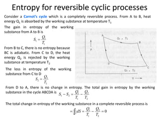 Entropy for reversible cyclic processes
Consider a Carnot’s cycle which is a completely reversible process. From A to B, heat
energy Q1 is absorbed by the working substance at temperature T1
The gain in entropy of the working
substance from A to B is
1
1
1
Q
S
T

From B to C, there is no entropy because
BC is adiabatic. From C to D, the heat
energy Q2 is rejected by the working
substance at temperature T2
The loss in entropy of the working
substance from C to D
2
2
2
Q
S
T

From D to A, there is no change in entropy. The total gain in entropy by the working
substance in the cycle ABCDA is 1 2
1 2
1 2
Q Q
S S
T T
  
The total change in entropy of the working substance in a complete reversible process is
1 2
1 2
0
Q Q
dS
T T
   

 