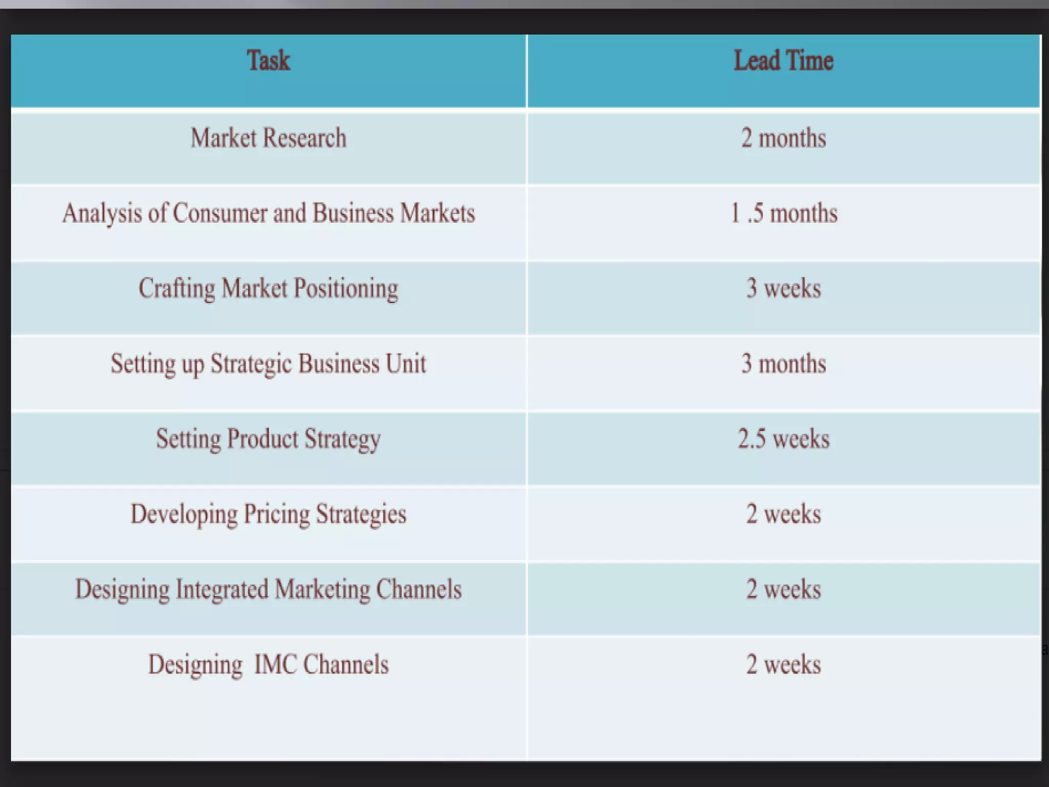 MARKETING PLAN FOR ANDROID APP
