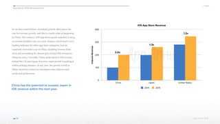 App Annie 2015 Retrospective
© App Annie 2016 
As we have noted before, download growth often paves the
way for revenue growth, and this is exactly what is happening
in China. The country’s iOS App Store spend exploded in 2015,
as revenue doubled year over year. Games, which tend to be a
leading indicator for other app store categories, had an
especially successful year in China, doubling revenue from
2014 and accounting for almost 95% of total iOS revenue in
China for 2015. Currently, China ranks third in iOS revenue
behind the US and Japan; however, rapid growth is putting it
within striking distance. In any case, the growth of iOS in
China should be a boon for developers who address local
needs and preferences.
10
iOS App Store Revenue
IndexedRevenue
0
100
200
300
400
China Japan United States
2014 2015
2.0x
1.3x
1.2x
China has the potential to surpass Japan in
iOS revenue within the next year.
 
