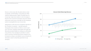 App Annie 2015 Retrospective
© App Annie 2016 
However, on the revenue side, the pattern mirrors a trend
seen globally, with iOS holding a commanding lead. While
Android is making inroads on Apple's US market share, its
revenue lags. Google must continue to evolve its strategy to
help drive more revenue for its developers; that said, Android
market share needs to grow at the high end of the smartphone
market to meaningfully drive more revenue share.
Although there is still room for new smartphone subscribers in
the US market, it is saturated — especially among the
demographics whose members are likely to convert to paid
users. Given this, competition among Apple and Google (and
Microsoft and Android OEMs) for existing users will intensify
across all fronts. From smartphones and tablets to watches
and TV accessories to AR and VR and device categories yet to
be released, one thing we can definitely count on is that the US
will remain a massive and growing opportunity for app
developers.
13
Annual United States App Revenue
IndexedRevenue
0
50
100
150
200
2013 2014 2015
iOS App Store Google Play
 