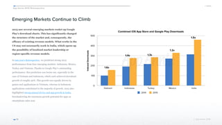 App Annie 2015 Retrospective
© App Annie 2016 
Emerging Markets Continue to Climb
2015 saw several emerging markets rocket up Google
Play’s download charts. This has significantly changed
the structure of the market and, consequently, the
efficacy of existing revenue models. What works in the
US may not necessarily work in India, which opens up
the possibility of localized market leadership or
region-specific revenue models.
In last year’s Retrospective, we predicted strong 2015
performances from four emerging markets: Indonesia, Mexico,
Turkey and Vietnam. Thanks to Google Play’s outstanding
performance, this prediction was borne out, especially in the
case of Vietnam and Indonesia, which each achieved download
growth of roughly 50%. This growth was equally driven by
games and applications in Vietnam, whereas in Indonesia
applications contributed to the majority of growth. 2015 also
highlighted strong annual device and app growth in India,
foreshadowing the enormous growth potential for apps as
smartphone sales soar.
14
Combined iOS App Store and Google Play Downloads
IndexedDownloads
0
100
200
300
400
500
Vietnam Indonesia Turkey Mexico India
2014 2015
1.4x
1.2x
1.3x
1.6x
1.5x
 