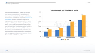 App Annie 2015 Retrospective
© App Annie 2016 
Other emerging markets such as Thailand and the United
Arab Emirates constituted some of the year's leaders in
revenue growth. Naturally, not all emerging markets had as
strong a year. As we noted in our 2015 report, Monetizing the
Next 2 Billion, innovative monetization models will be
required to convert the ever-increasing numbers of users in
emerging markets to paying users. Lower purchasing power,
limited access to credit cards, and slower mobile networks
limit the viability of the freemium model in these regions, so
the ideal method of monetization would likely need to focus on
the volume of engagement. Additionally, applications that
target unmet needs of local consumers have the potential to
make emerging markets’ app economies noticeably different
from those in the world’s leading markets.
15
Combined iOS App Store and Google Play Revenue
IndexedRevenue
0
100
200
300
400
500
Egypt Argentina United Arab Emirates Thailand
2014 2015
1.4x
1.3x
1.4x
1.3x
 