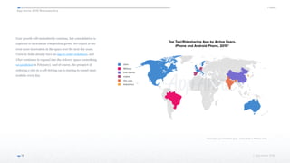 App Annie 2015 Retrospective
© App Annie 2016 
User growth will undoubtedly continue, but consolidation is
expected to increase as competition grows. We expect to see
even more innovation in the space over the next few years.
Users in India already have an app to order rickshaws, and
Uber continues to expand into the delivery space (something
we predicted in February). And of course, the prospect of
ordering a ride in a self-driving car is starting to sound more
realistic every day.
19
Top Taxi/Ridesharing App by Active Users, 
iPhone and Android Phone, 2015*
* Excludes pre-installed apps. China data is iPhone only.
 