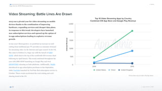 App Annie 2015 Retrospective
© App Annie 2016 
Video Streaming: Battle Lines Are Drawn
2015 was a pivotal year for video streaming on mobile
devices thanks to the combination of improving
hardware, expanding services and cheaper data plans.
In response to this trend, developers have launched
new subscription services and opened up the option of
in-app subscriptions leading to explosive revenue
growth.
In last year’s Retrospective, we predicted an increase in cord-
cutting from traditional pay-TV providers as consumer demand
for streaming video via the Internet and apps soared. In the US,
this came to fruition in a huge way with the launch of HBO
NOW, which shot to the top of the worldwide iOS revenue chart
following its April launch. This trend continued throughout the
year with HBO NOW launching on Google Play and rival
SHOWTIME releasing on both platforms. Additionally, Netflix
introduced in-app subscription purchases in late September,
while YouTube launched its YouTube Red subscription service in
October. These events accelerated the cord-cutting and cord-
shaving trend in the US.
22
Top 10 Video Streaming Apps by Country
Combined iOS App Store and Google Play Revenue
IndexedRevenue
0
500
1,000
1,500
2,000
2,500
2014 2015
United States China* United Kingdom
*China data only includes iOS App Store.
 