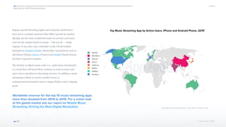 App Annie 2015 Retrospective
© App Annie 2016 
Region-specific licensing rights and consumer preferences
have led to a market structure that differs greatly by market.
Spotify was the clear worldwide leader in revenue and users,
and was the market leader in many — but not all — major
regions. It was also a key contender in the US but trailed
homegrown Pandora Radio. Meanwhile, local players such as
QQ Music (China), Deezer (France) and MelOn (South Korea)
led their respective markets.
The decline in digital music sales (i.e., paid music downloads)
is a trend that will most likely continue in 2016 as more and
more users transition to streaming services. In addition, music
streaming is likely to receive another boost as
underpenetrated markets such as Japan finally reach a tipping
point.
25
Top Music Streaming App by Active Users, iPhone and Android Phone, 2015*
Worldwide revenue for the top 10 music-streaming apps
more than doubled from 2014 to 2015. For a closer look
at the global market see our report on Mobile Music
Streaming: Driving the Next Digital Revolution. * Excludes pre-installed apps. China data is iPhone only.
 