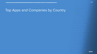 App Annie 2015 Retrospective
Top Apps and Companies by Country
 