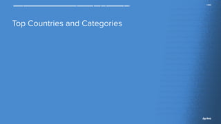 App Annie 2015 Retrospective
Top Countries and Categories 
 