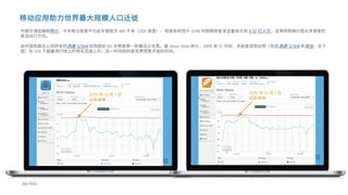 2015 年 12 月 1 日
出现高峰
2015 年 12 月 1 日
出现高峰
中国交通运输部预计，今年每位旅客平均返乡路程为 410 千米（255 英里）。铁路系统预计 2016 年假期旅客发送量将达到 3.32 亿人次，这表明铁路仍是众多旅客的
首选出行方式。
由中国铁路总公司研发的铁路 12306 应用提前 60 天预售第一批春运火车票。据 Store Stats 统计，2015 年 12 月初，多款旅游类应用（包括铁路 12306 和铁友，见下
图）在 iOS 下载量排行榜上的排名迅速上升，这一时间刚好是车票预售开始的时间。
移动应用助力世界最大规模人口迁徙
 
