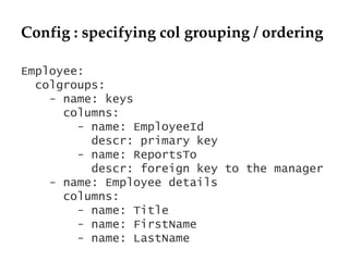 Config : specifying col grouping / ordering
Employee:
colgroups:
- name: keys
columns:
- name: EmployeeId
descr: primary k...