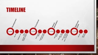 TIMELINE
2 months 6-12 months2-6 months 12 + months
 