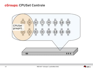 cGroups: CPUSet Controle




13                 RED HAT “cGroups” | LatinoWare 2012
 
