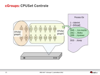 cGroups: CPUSet Controle




15                 RED HAT “cGroups” | LatinoWare 2012
 