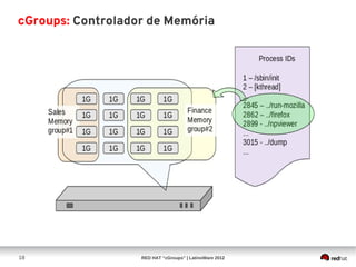 cGroups: Controlador de Memória




18                 RED HAT “cGroups” | LatinoWare 2012
 