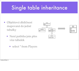 Single table inheritance
• Objektová dědičnost
mapovaná do jedné
tabulky
• Není potřeba join přes
více tabulek
• select * from Players
Sunday 26 May 13
 