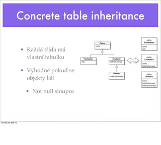 Concrete table inheritance
• Každá třída má
vlastní tabulku
• Výhodné pokud se
objekty liší
• Not null sloupce
Sunday 26 May 13
 