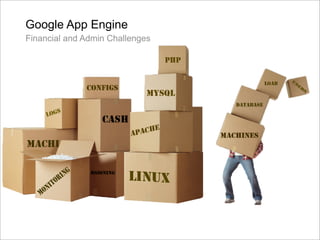 App Engine On Air: Munich