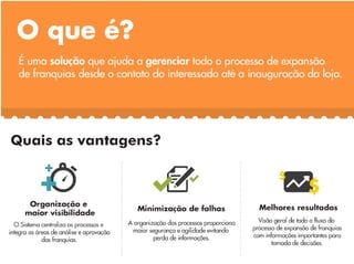 Apresentação Expansão de Franquias - DevPartner