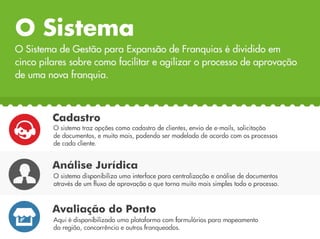 Apresentação Expansão de Franquias - DevPartner