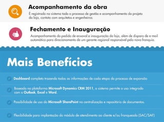 Apresentação Expansão de Franquias - DevPartner