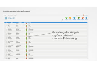 Entwicklungsumgebung des App-Framework
Verwaltung der Widgets
- grün = released
- rot = in Entwicklung
 