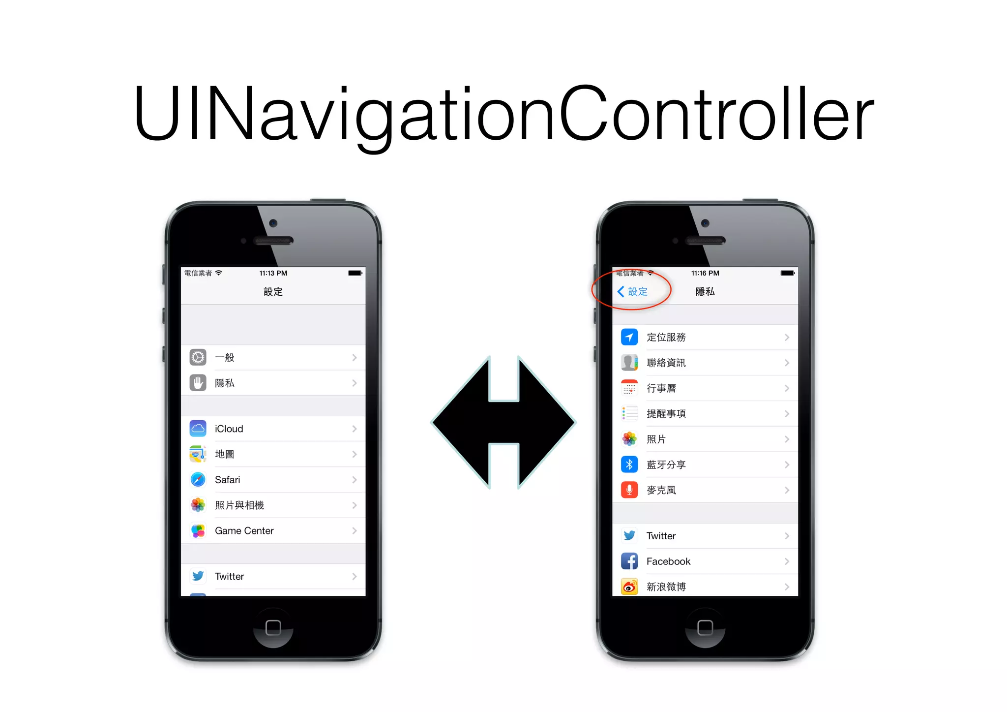 UINavigationController
 