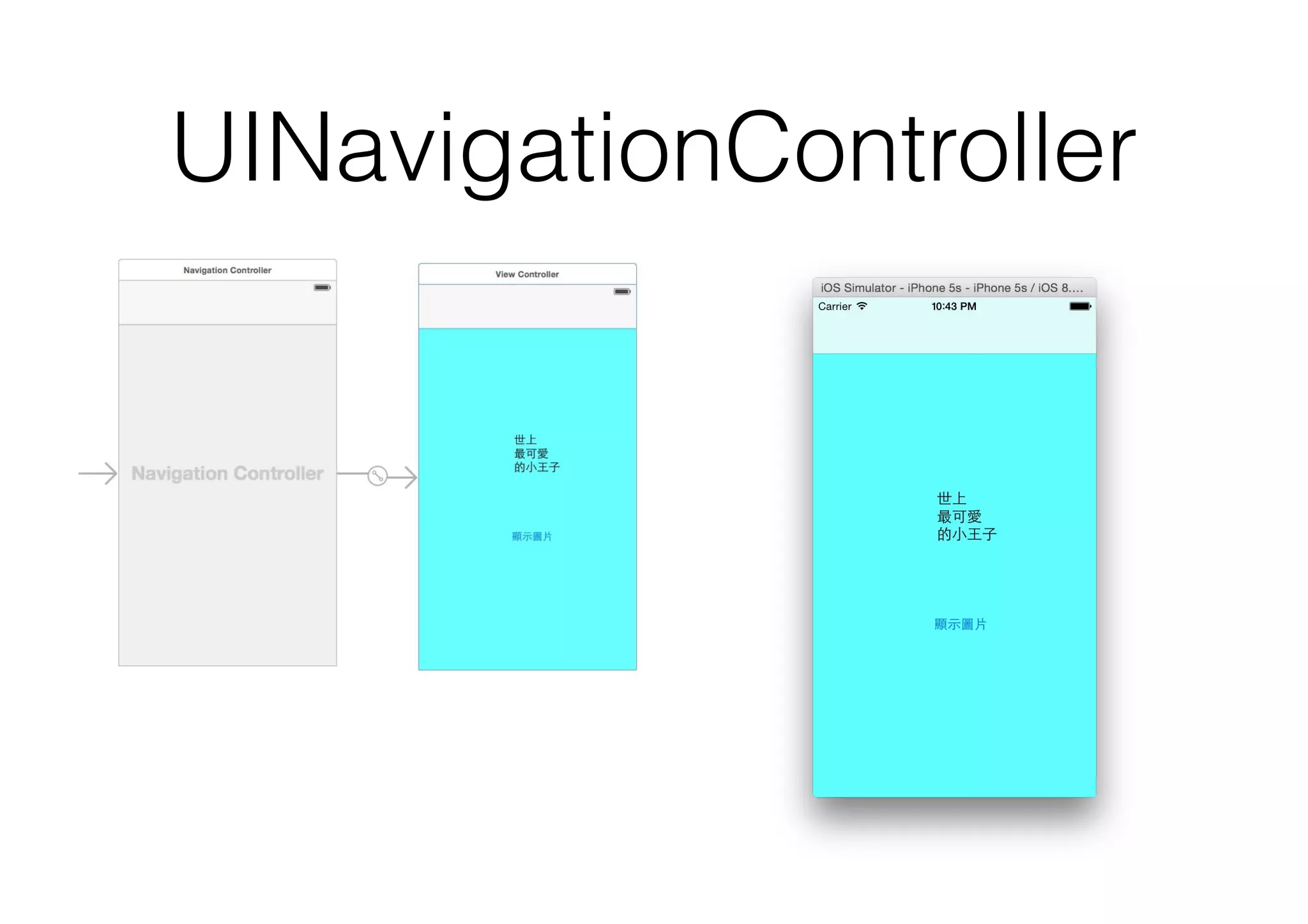 UINavigationController
 