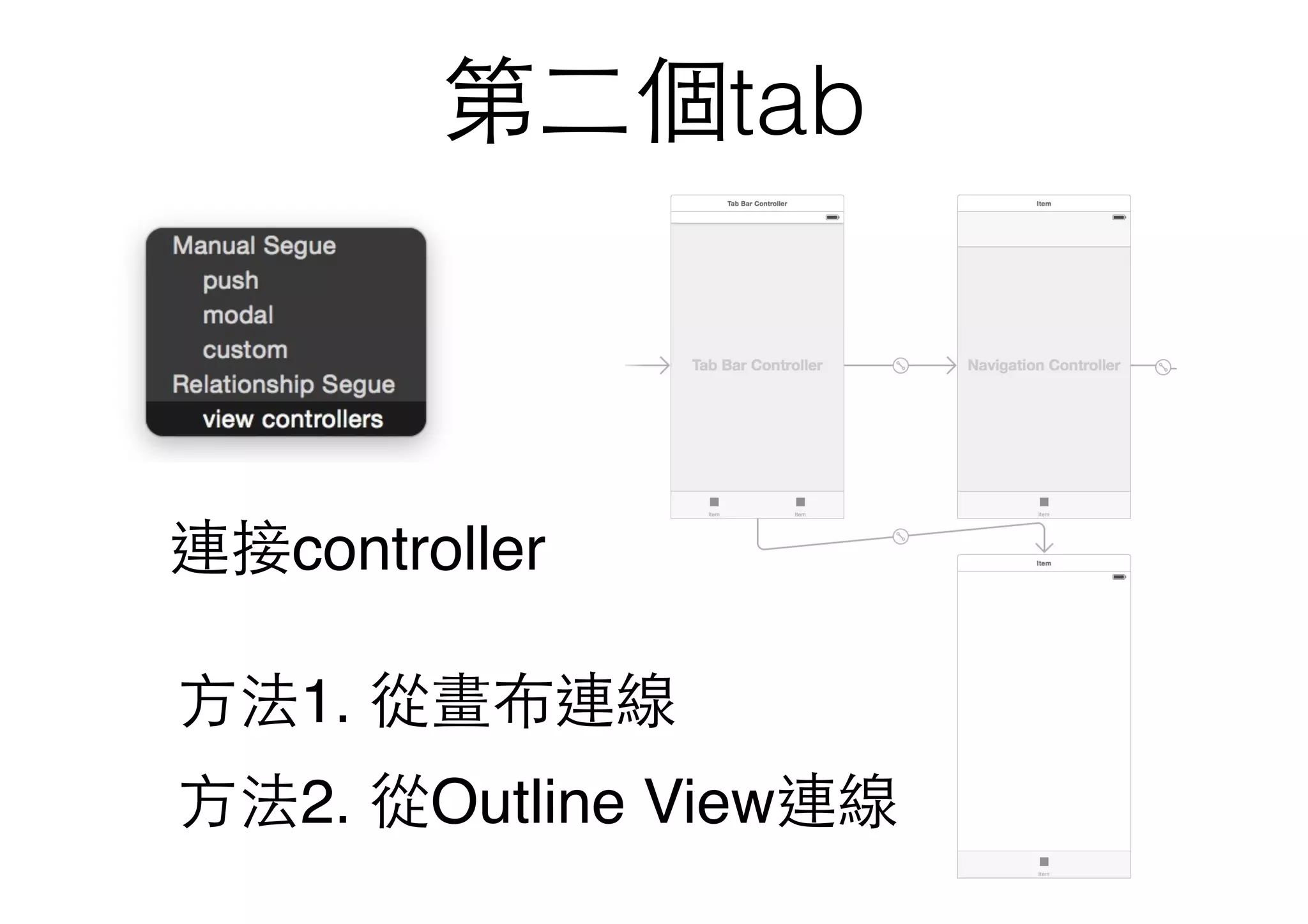 第⼆二個tab
⽅方法1. 從畫布連線
⽅方法2. 從Outline View連線
連接controller
 