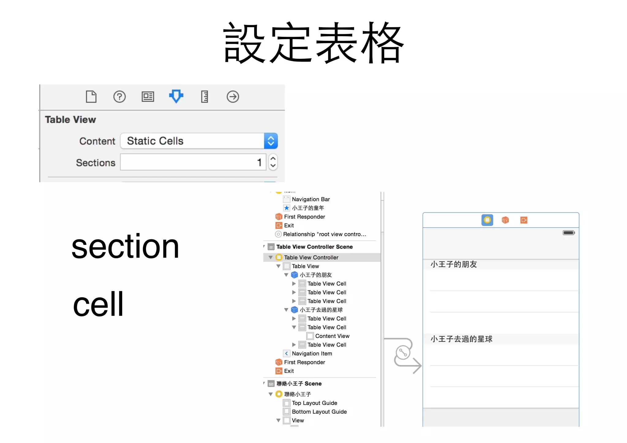 設定表格
section
cell
 