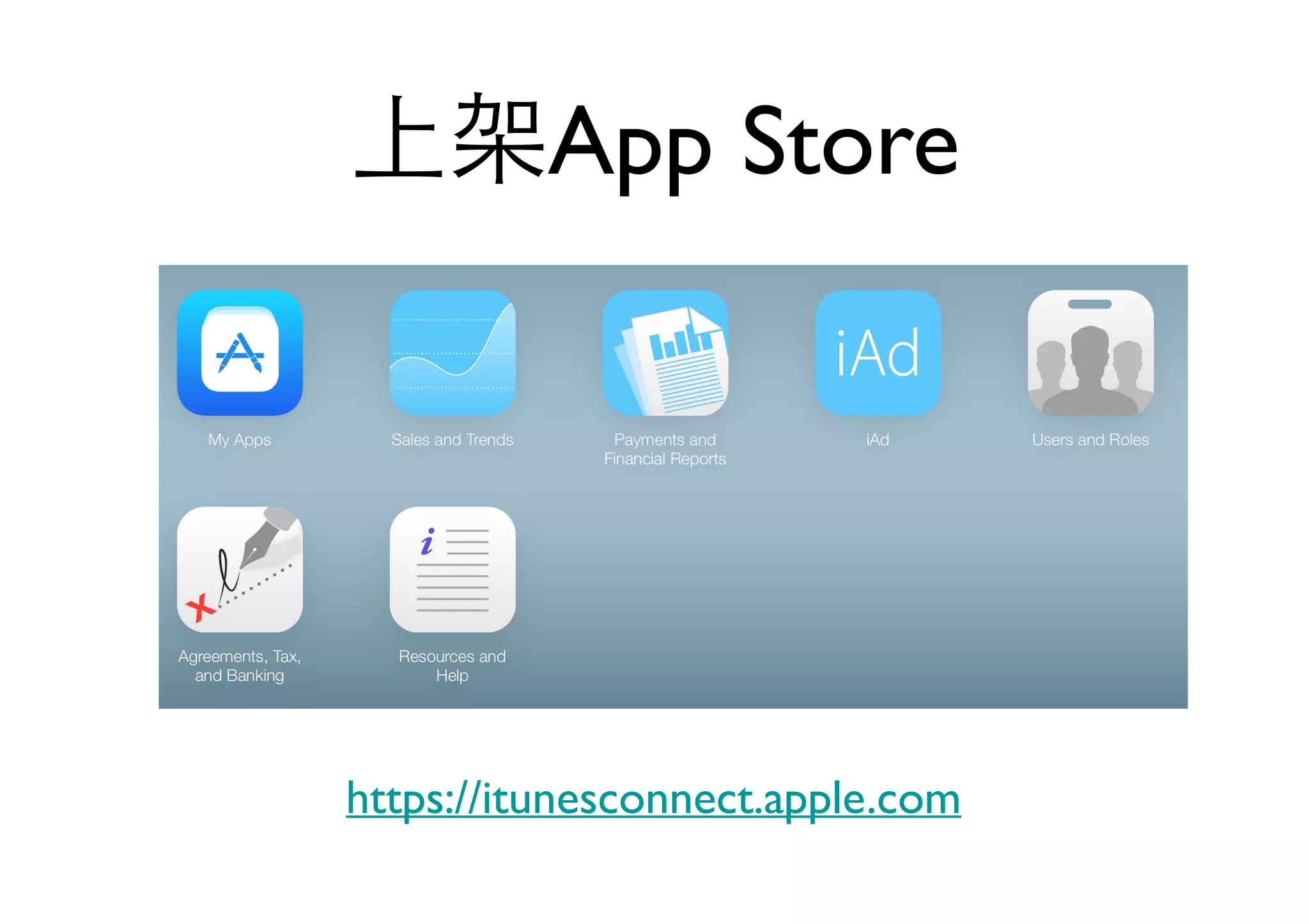 上架App Store
https://itunesconnect.apple.com
 
