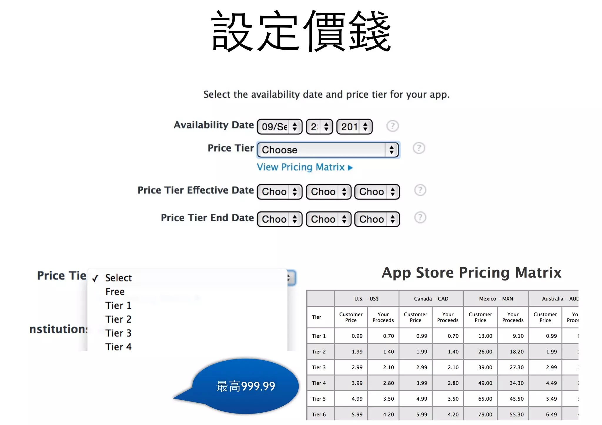 設定價錢
最⾼高999.99
 