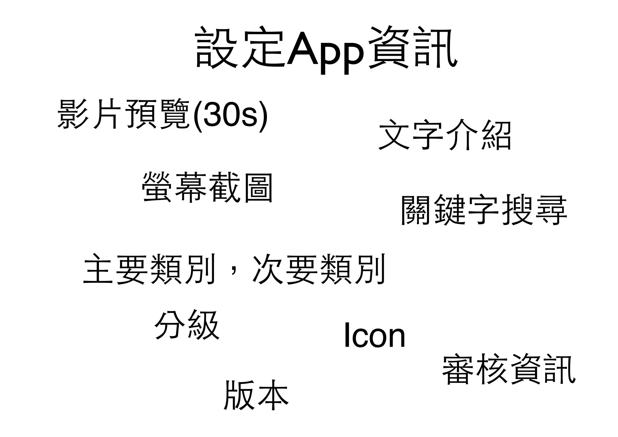 設定App資訊
影⽚片預覽(30s)
螢幕截圖
⽂文字介紹
關鍵字搜尋
主要類別，次要類別
分級
版本
Icon
審核資訊
 