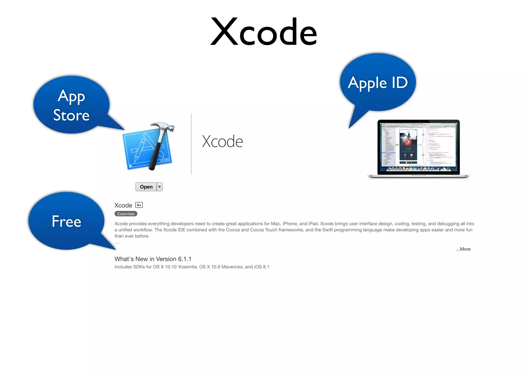 Xcode
App
Store
Free
Apple ID
 