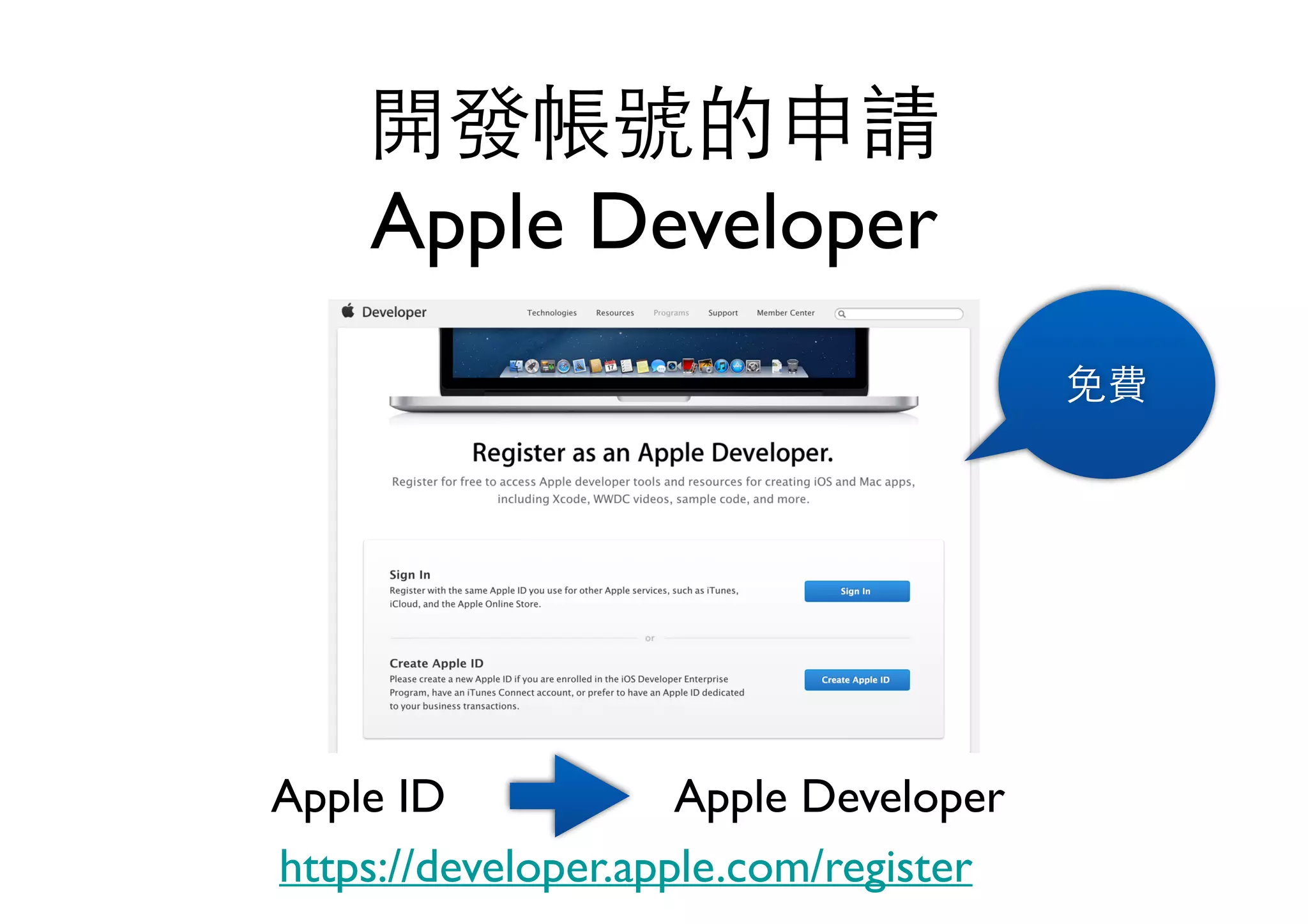 開發帳號的申請 
Apple Developer
https://developer.apple.com/register
Apple ID Apple Developer
免費
 