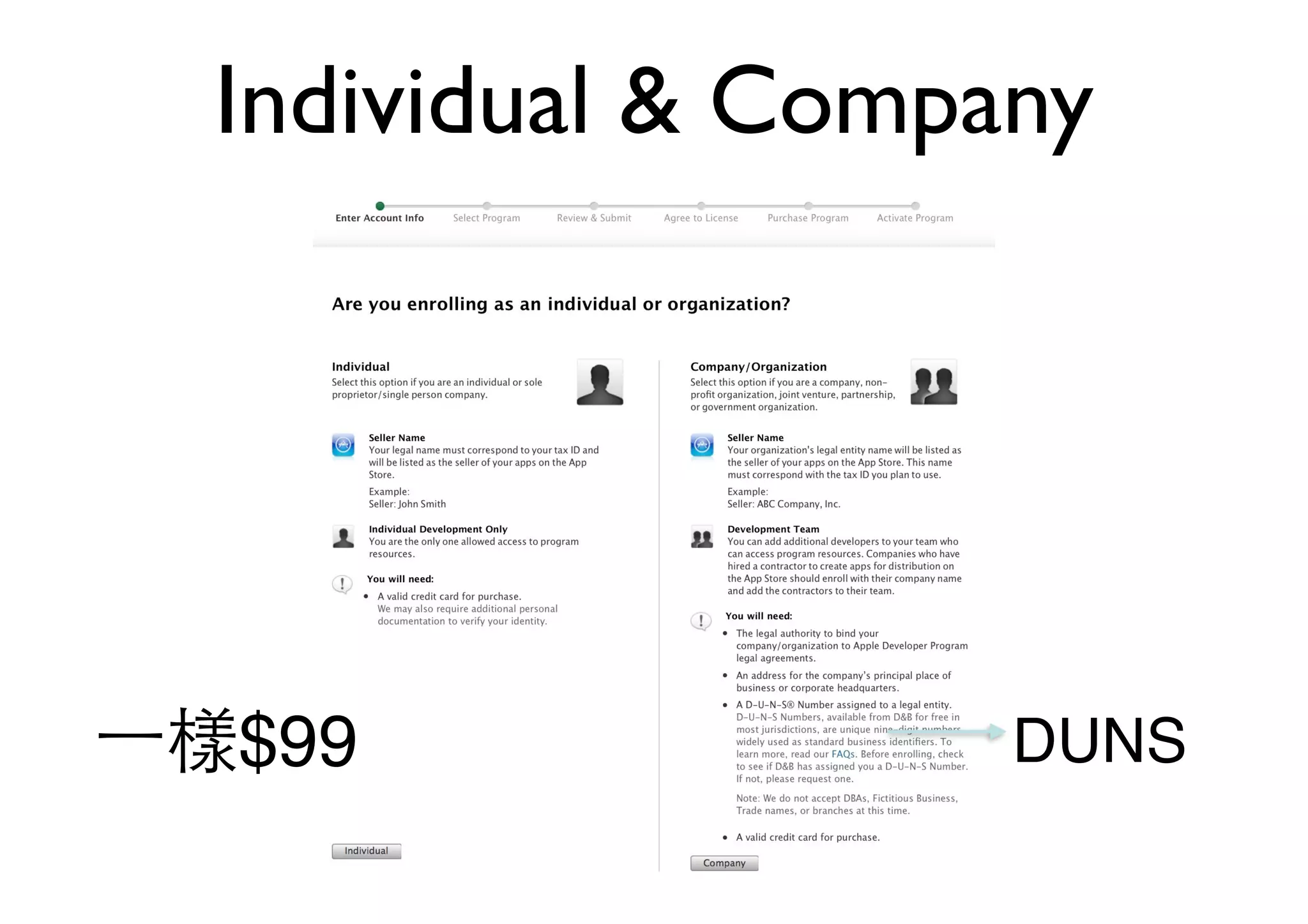 Individual & Company
DUNS⼀一樣$99
 