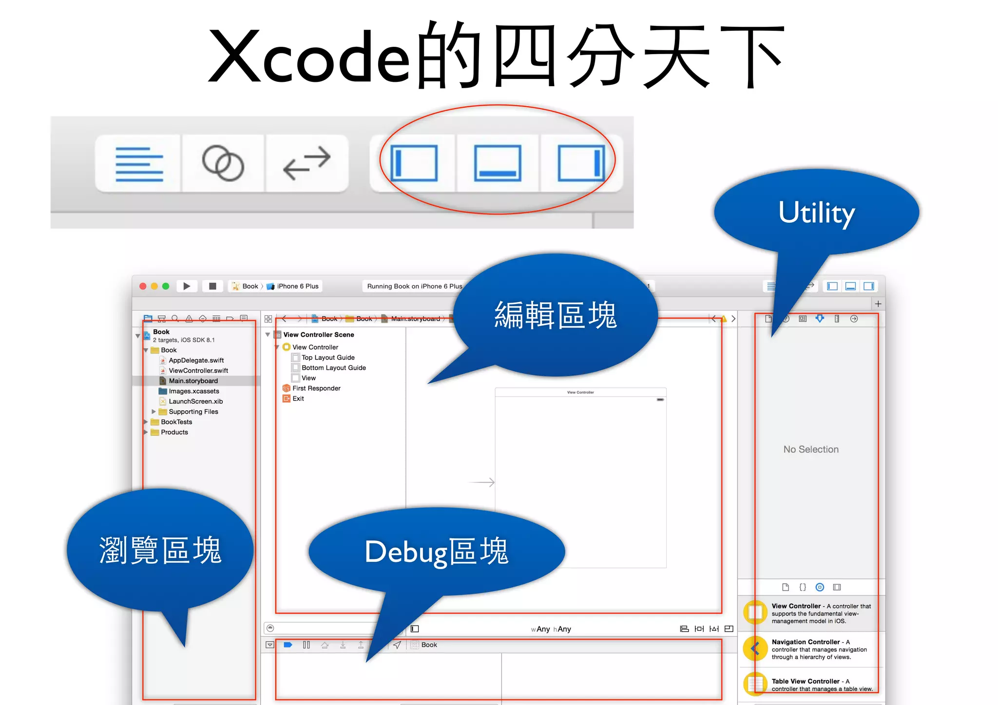 Xcode的四分天下
瀏覽區塊
編輯區塊
Utility
Debug區塊
 