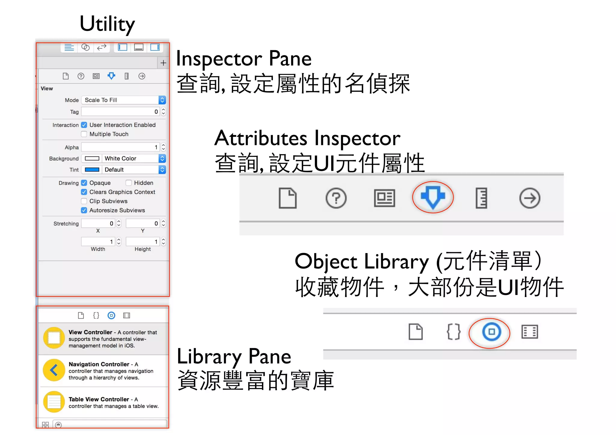 Inspector Pane
查詢, 設定屬性的名偵探
Library Pane
資源豐富的寶庫
Object Library (元件清單）
收藏物件，⼤大部份是UI物件
Utility
Attributes Inspector
查詢, 設定UI元件屬性
 