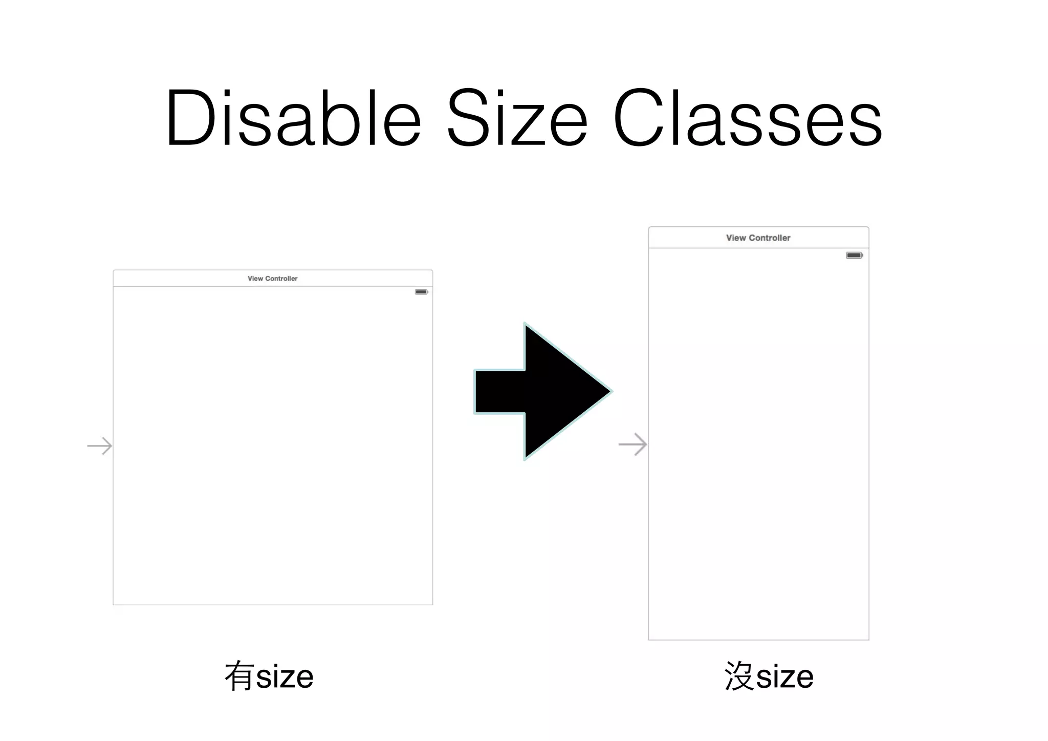 Disable Size Classes
有size 沒size
 