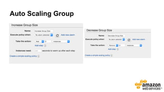 Auto Scaling Group
 