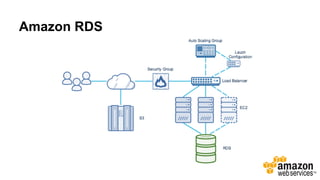 Amazon RDS
 