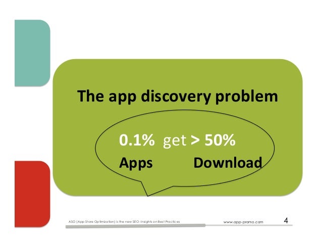 App promo-Best practices for App Store Optimization (ASO)