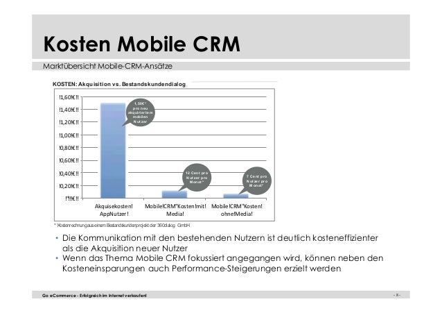 praktikum der cytologie