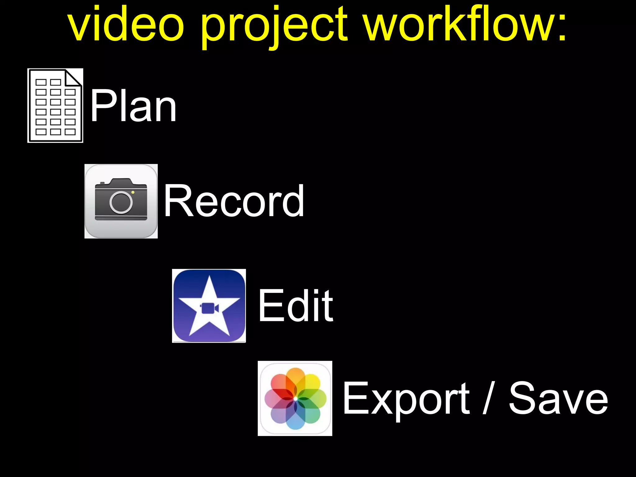 Plan
video project workflow:
Record
Edit
Export / Save
 