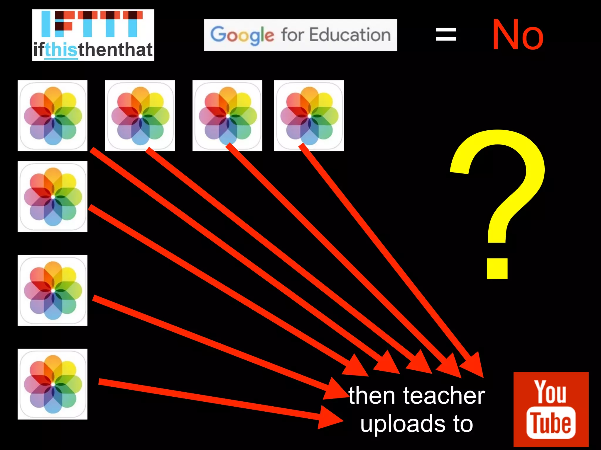 No=
then teacher
uploads to
?
 