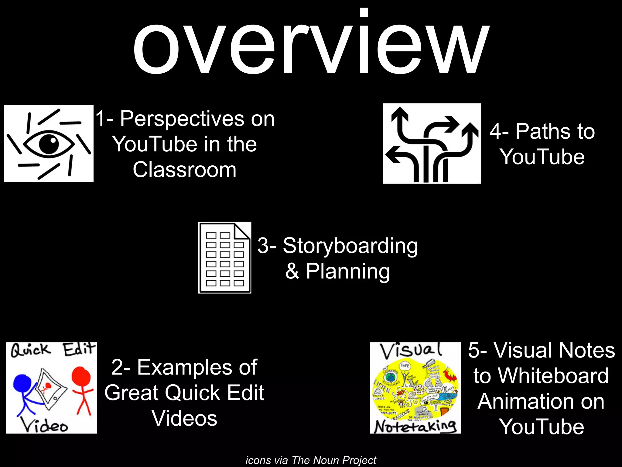 overview
1- Perspectives on
YouTube in the
Classroom
2- Examples of
Great Quick Edit
Videos
3- Storyboarding
& Planning
4- Paths to
YouTube
icons via The Noun Project
 
