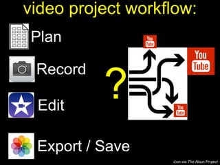 Plan
video project workflow:
Record
Edit
Export / Save
?
icon via The Noun Project
 