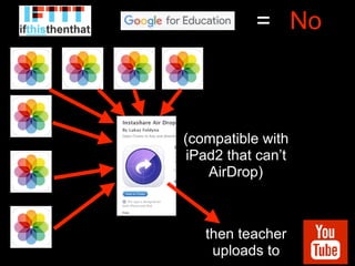 No=
then teacher
uploads to
(compatible with
iPad2 that can’t
AirDrop)
 