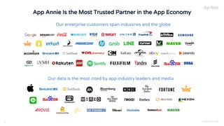 App Annie Is the Most Trusted Partner in the App Economy
COPYRIGHT 20183
Our data is the most cited by app industry leaders and media
Our enterprise customers span industries and the globe
 